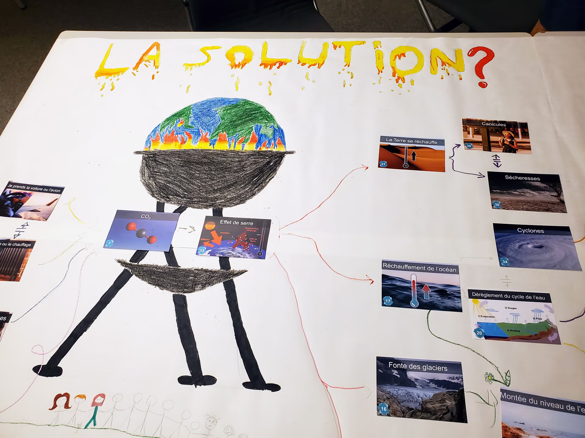 Educational poster illustrating global warming, with a drawing of the Earth burning in a barbecue and arrows connecting various causes and consequences such as the greenhouse effect, droughts, cyclones and melting glaciers.