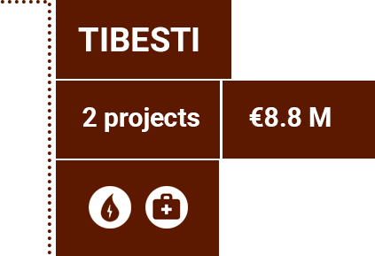 Details for the Tibesti province