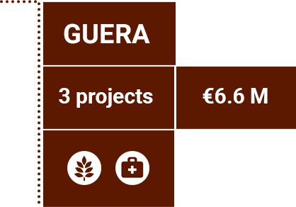 Details for the Guera province