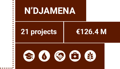 Details for the NDjamena province