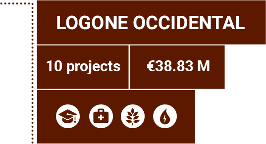  Details for the Logone occidental province