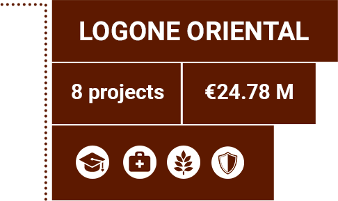 Details for the Logone oriental province