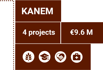 Details for the Kanem province