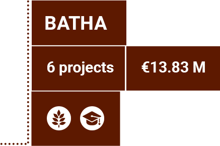 Details for the Batha province