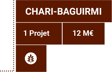 Détails province de Chari-Baguirmi