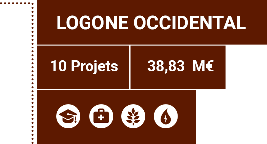 Détails province du Logone occidental