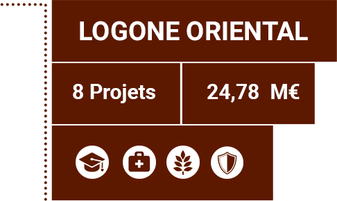 Détails province du Logone oriental