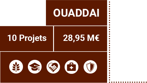 Détails province de Ouaddaï